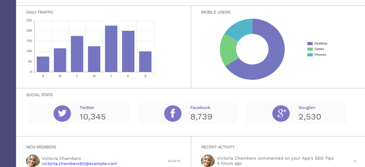 Web App Dashboard